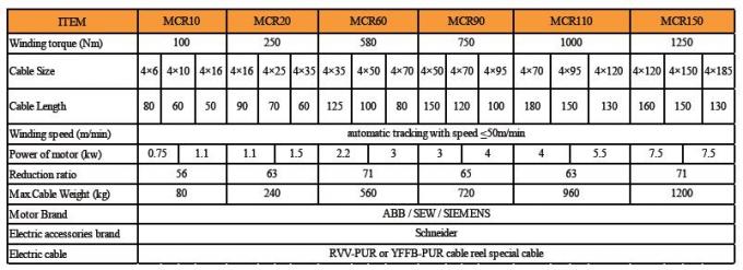 Rode de Kabelspoel van de Oppervlaktekraan MET het Voltage van 380V/440V-Multi - Specificatie 0
